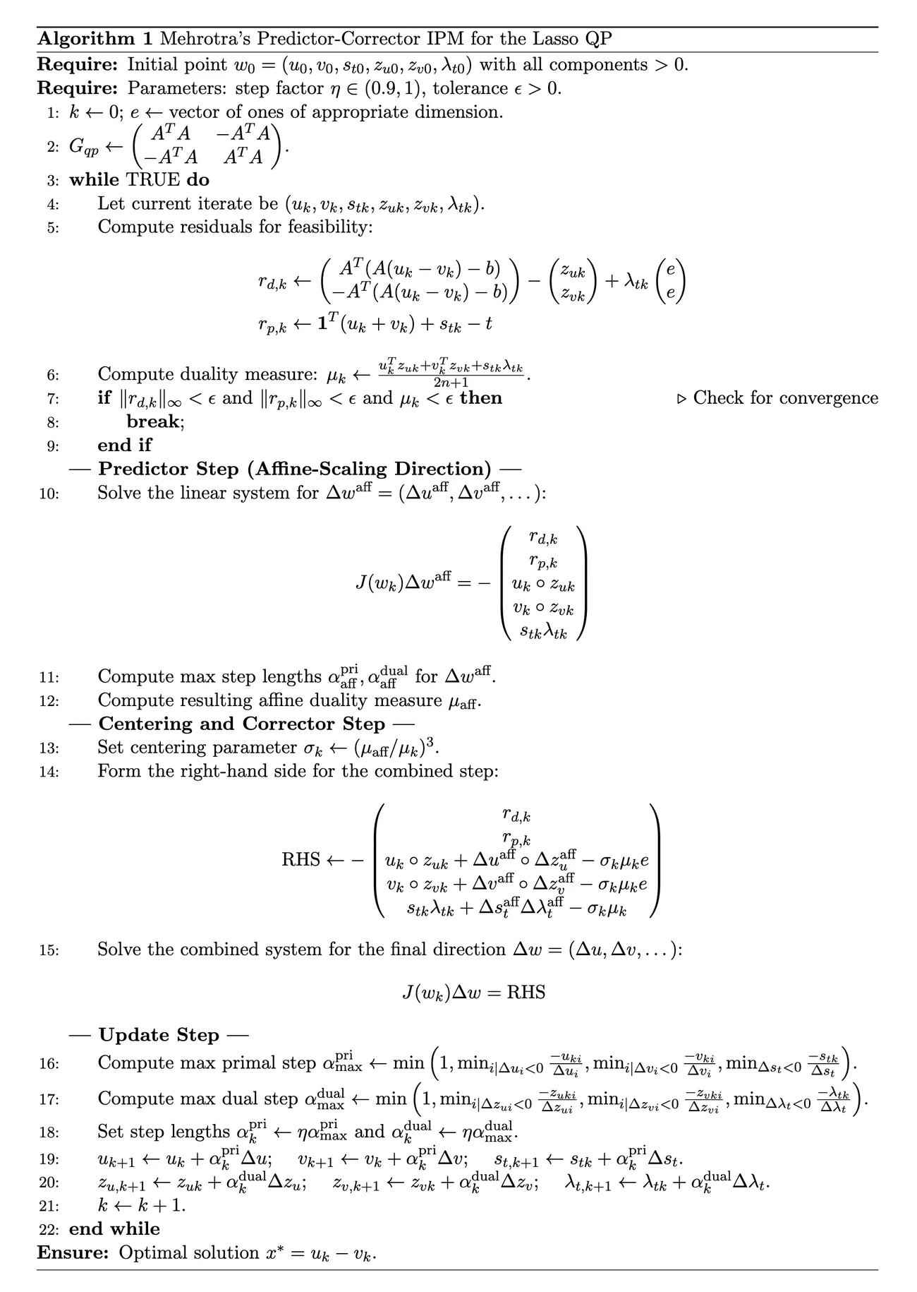 Algorithm 1: Mehrotra's predictor-corrector interior-point method for the Lasso QP, from the initial point to the final coefficients