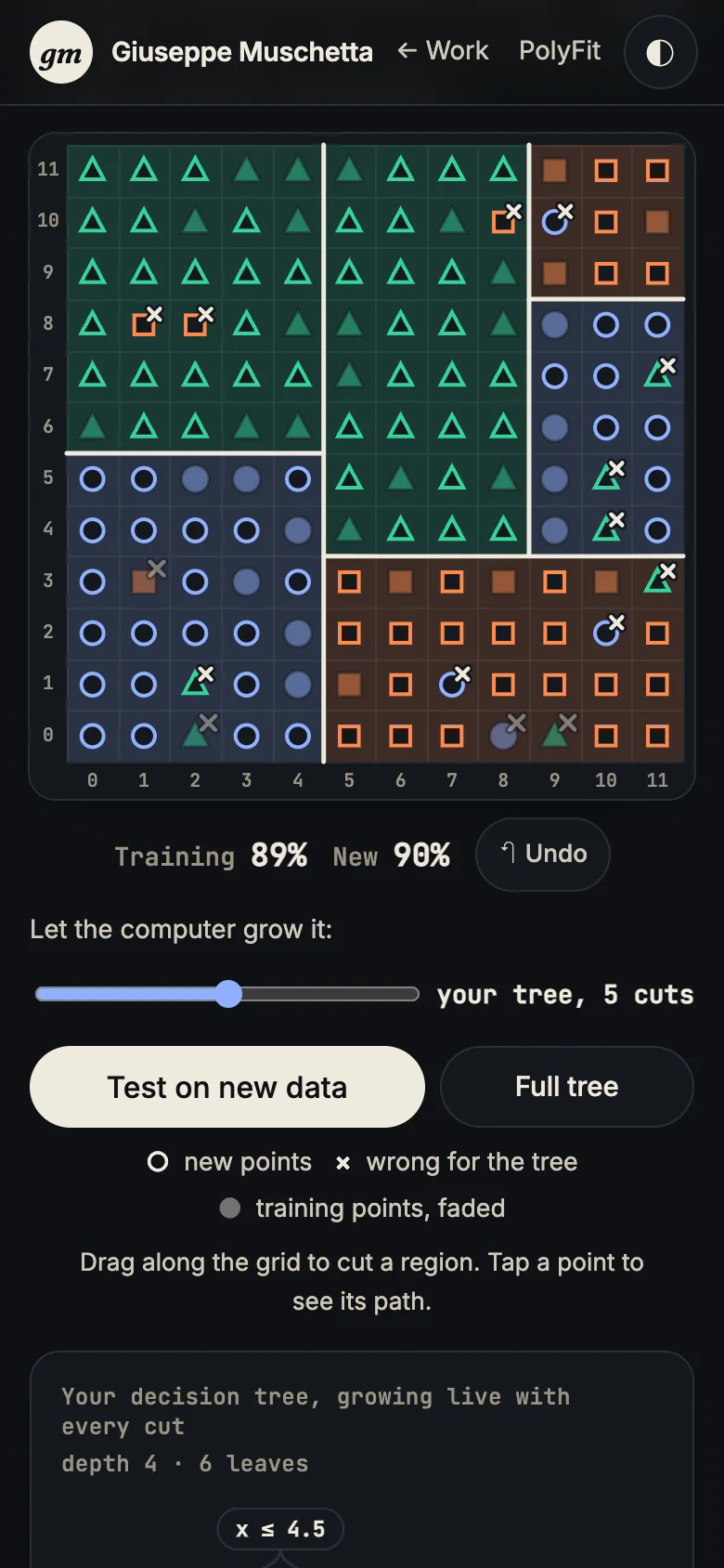 OverFit on a phone in the dark theme, level 9 with three classes after a test: the board with green triangles, blue circles and orange squares, five cuts, the scores Training 89% and New 90% under it, the slider that lets the computer grow the tree, and the Test and Full tree buttons